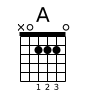 A chord