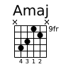 Amaj chord