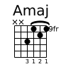 Amaj chord