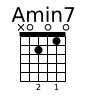 Amin7 chord