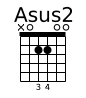 Asus2 chord