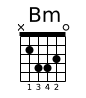 Bm chord