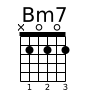 Bm7 chord