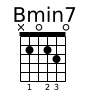 Bmin7 chord