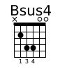 Bsus4 chord