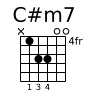 C#m7 chord