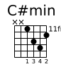 C#min chord