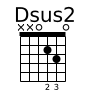 Dsus2 chord