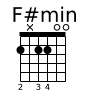 F#min chord