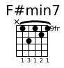 F#min7 chord