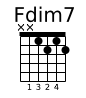 Fdim7 chord