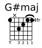 G#maj chord