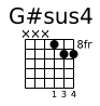 G#sus4 chord